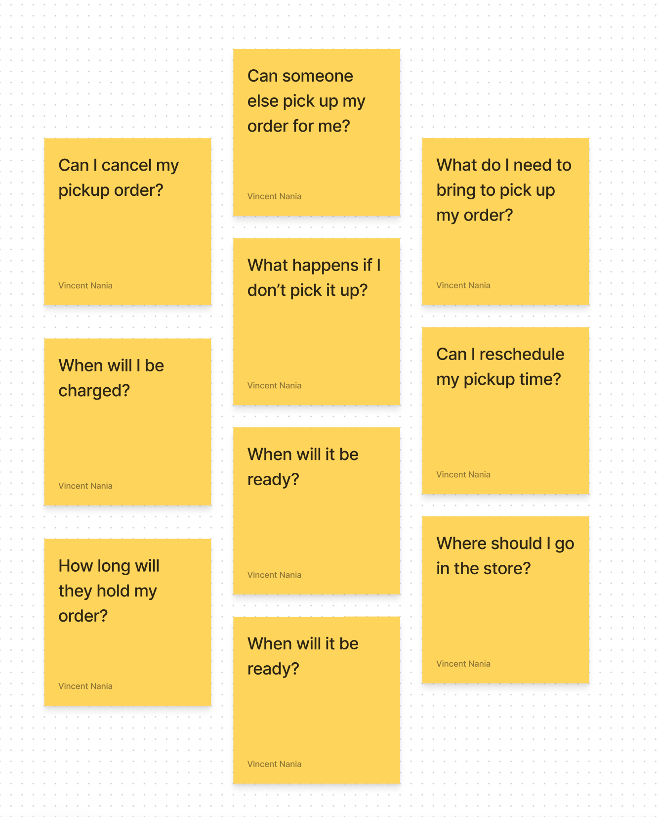 BOPIS Customer Anxiety Post-it Mapping